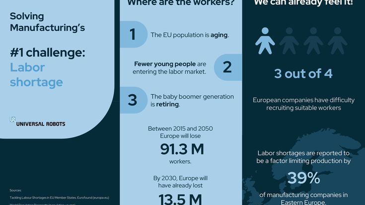 克服製造業的缺工危機