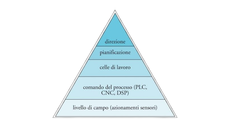 La logica del funzionamento di un sistema automatizzato Universal Robots