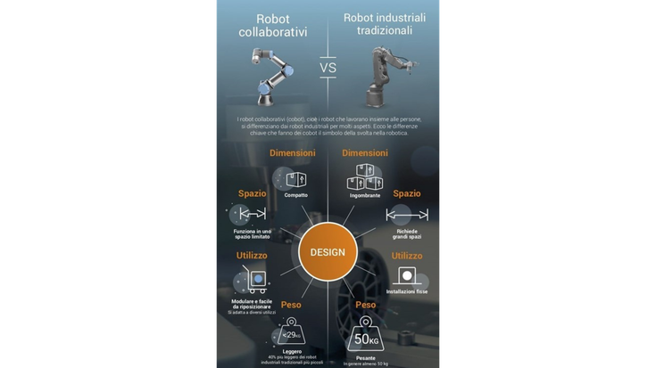 Robot industriali infografica Universal Robots