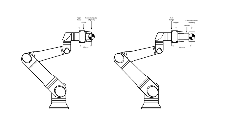 offset cobot