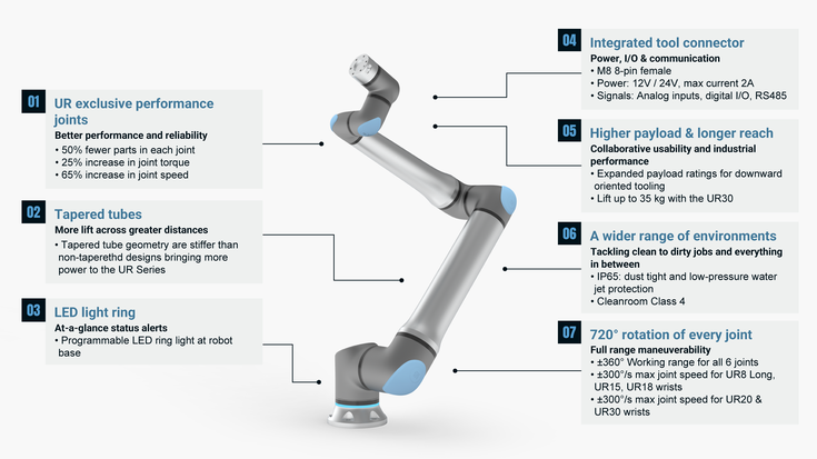 UR Series robot arm with features