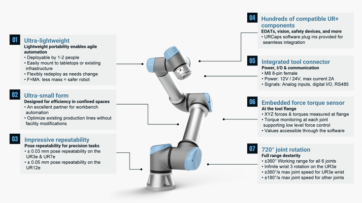 Universal Robots e-Series robot arm with feature explainers