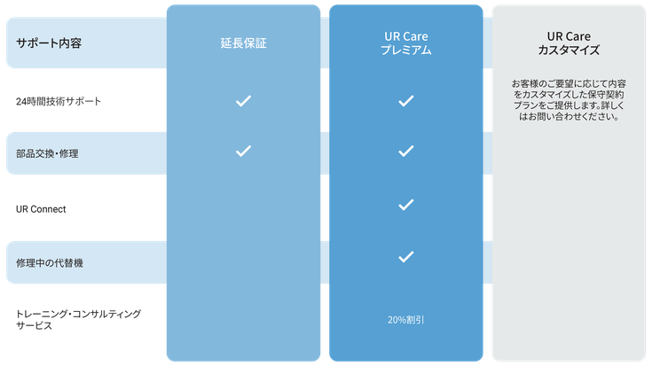 UR Care サービスプラン