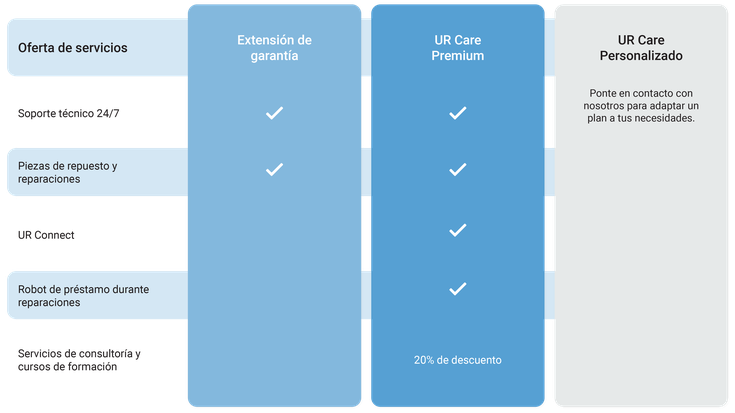 Plan DE servicios DE atención UR
