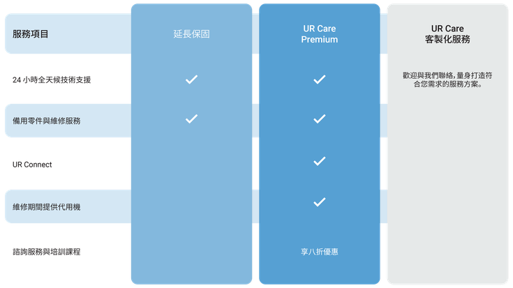 UR護理服務計劃