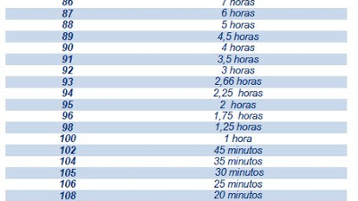 tabela de intensidade