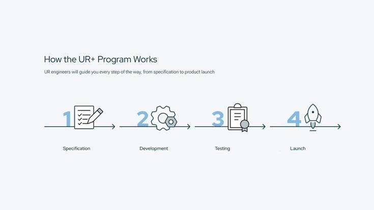 UR engineers will guide you every step of the way, from specification to product launch