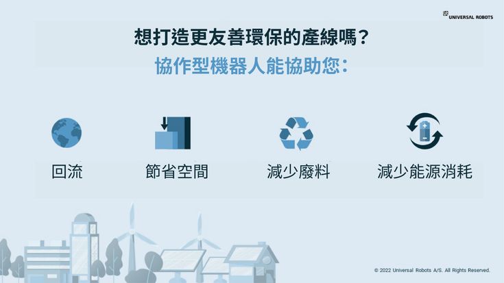 機器人何以在綠色生產中扮演關鍵角色
