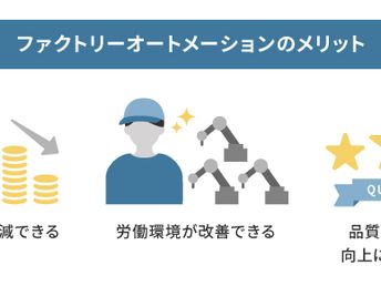ファクトリーオートメーション（FA）とは？メリットや導入のステップ
