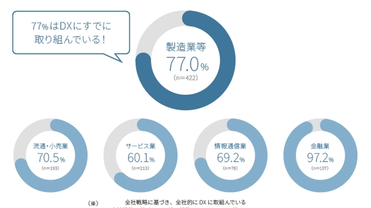 製造業DXとは？必要性や進まない企業の特徴、推進するメリットを紹介