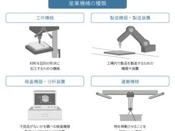 製造業で使われる産業機械とは？種類やメーカー選びのポイントを紹介