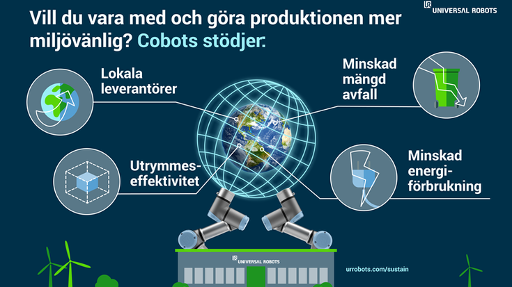 COBOTAR OCH HÅLLBARHET