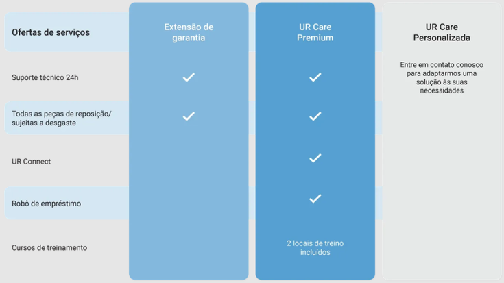 UR Care Service Plan