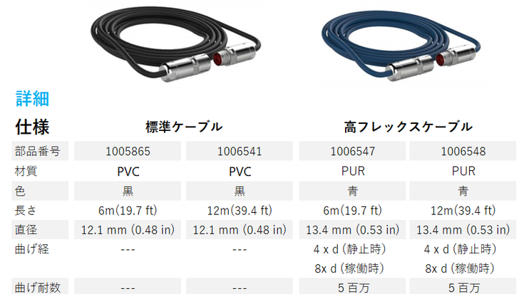 　新しいケーブルは、12メートルのケーブルと新しい高フレックスケーブルのオプションが含まれています。