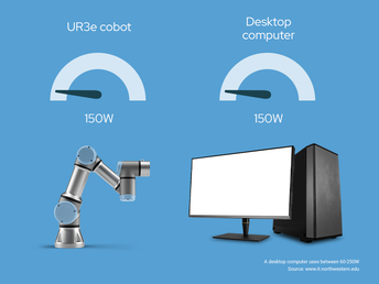 Power consumption