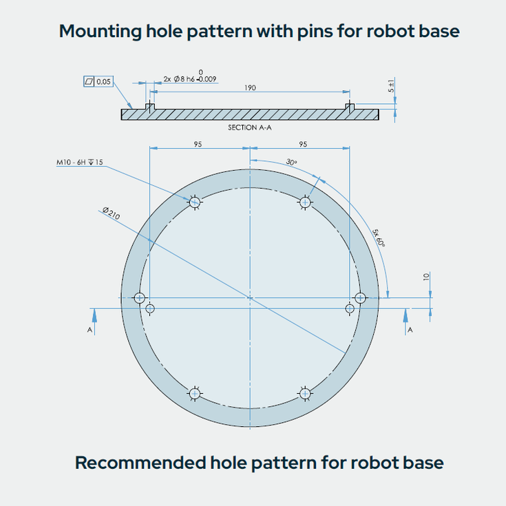 UR20 Base Flange