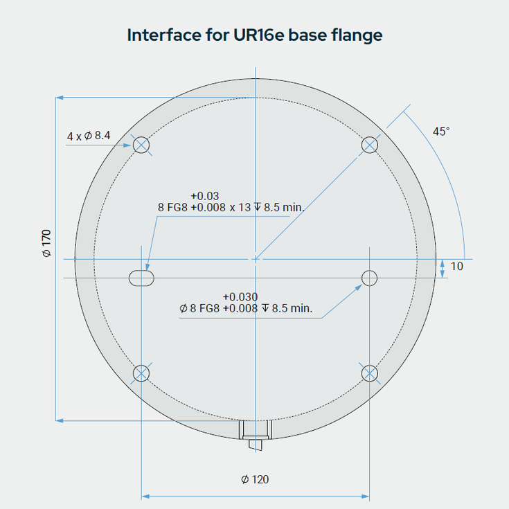 UR16e Base Flange