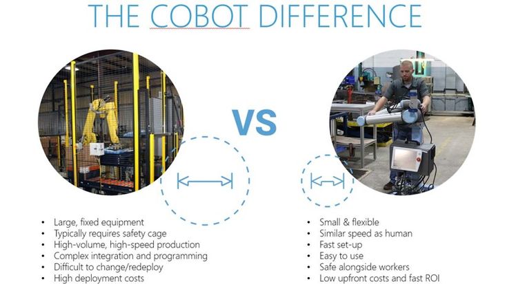 Cobot vs robot