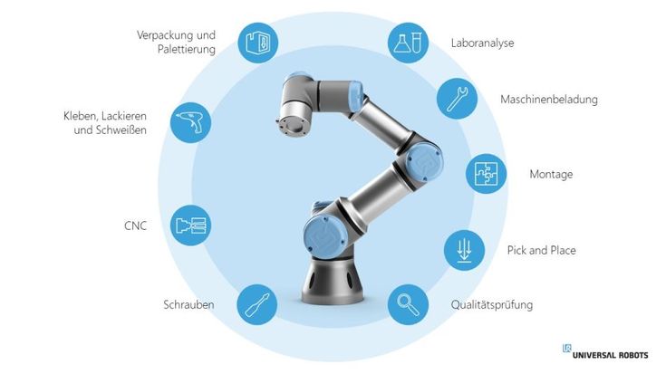 Grenzenlose Möglichkeiten: Cobots sind vielfältig einsetzbar.