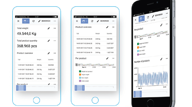 Wertvolle Daten und Informationen direkt aufs Handy: Mit der IXON Cloud ist das spielend einfach und besonders sicher. 