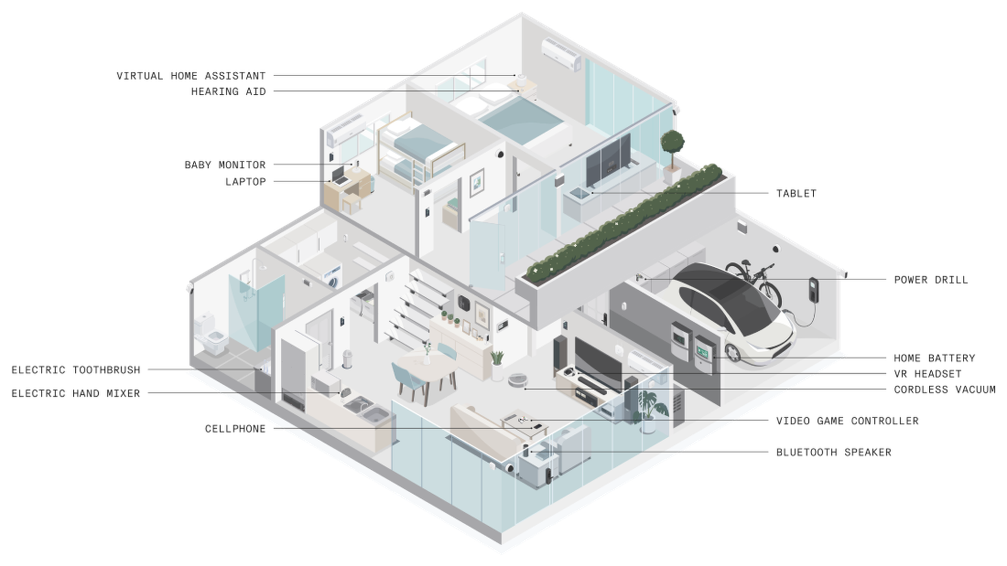 household device diagram
