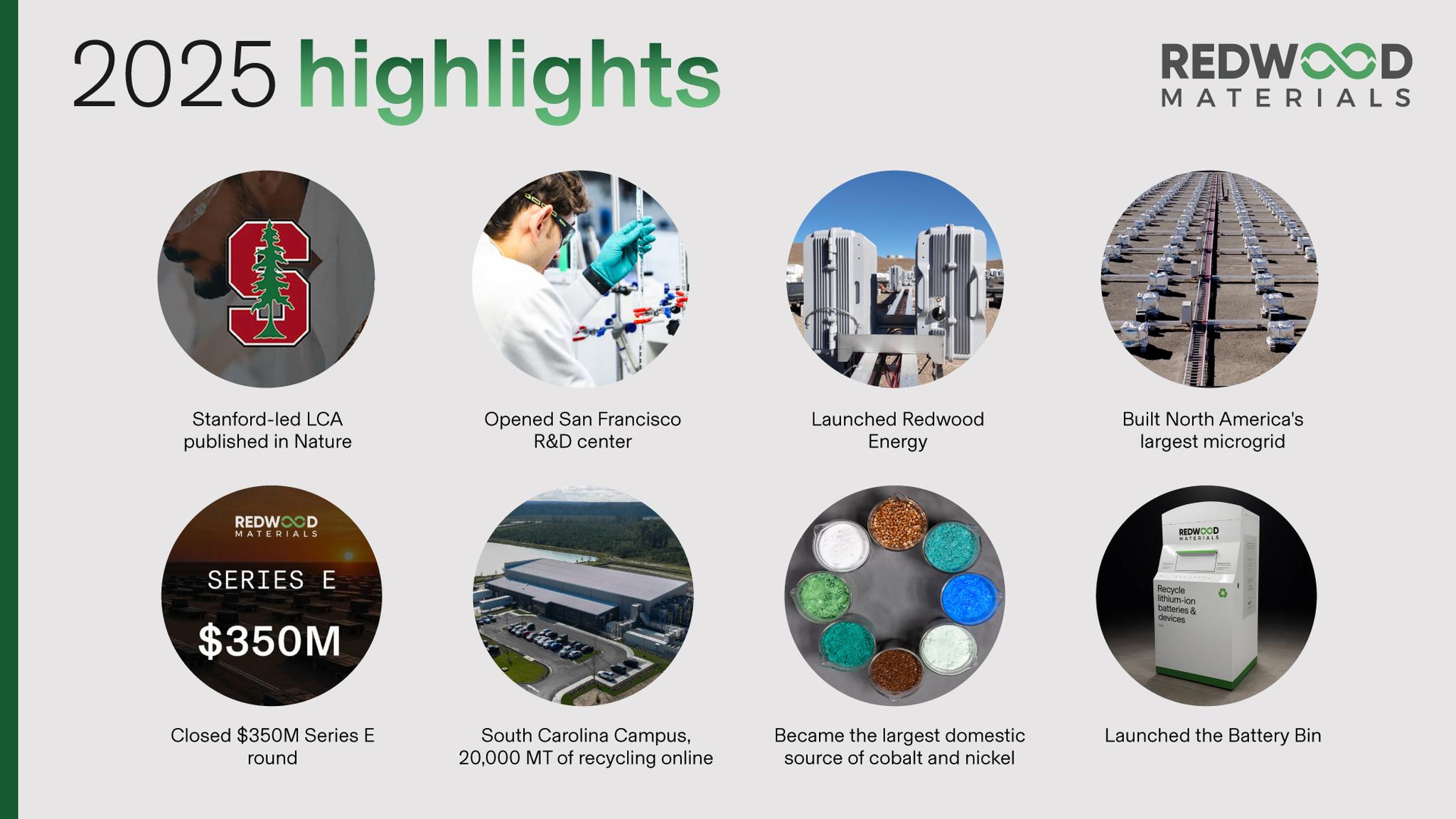 2025: A defining year for Redwood 