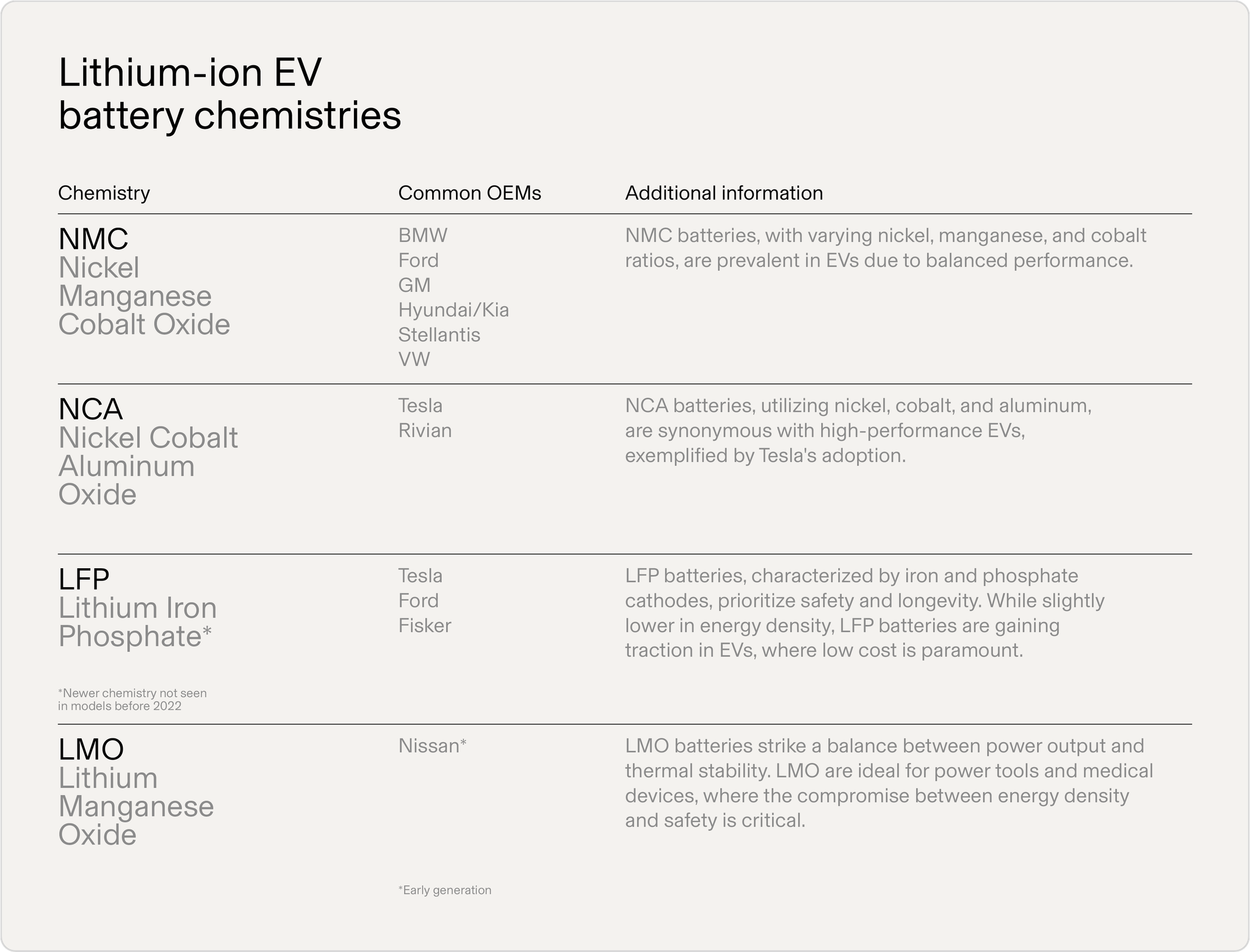 lithium-ion EV battery chemistries