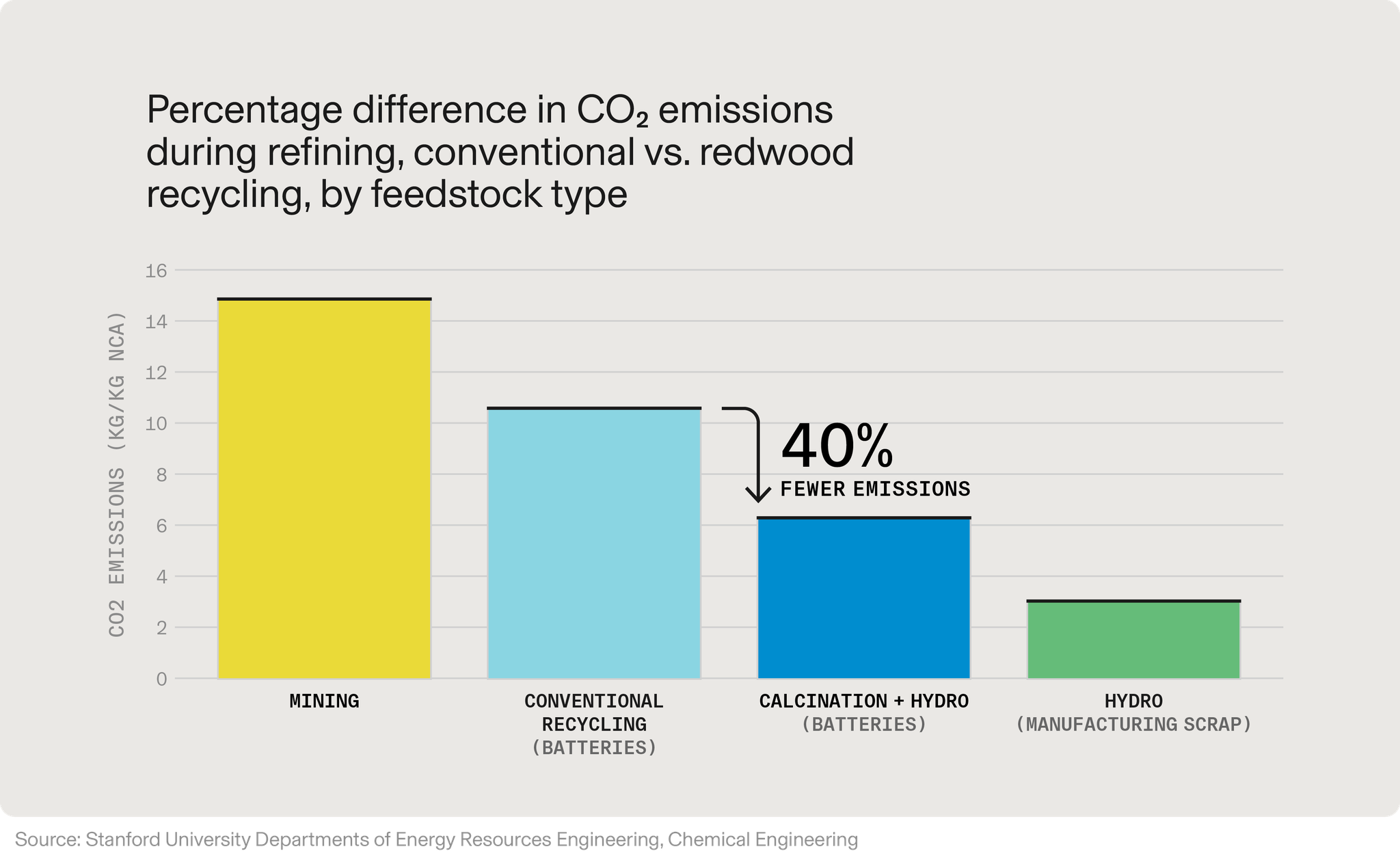 emissions graph