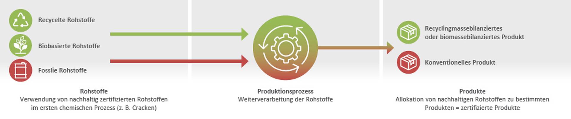 4 Diagramme 1000 x px_DE