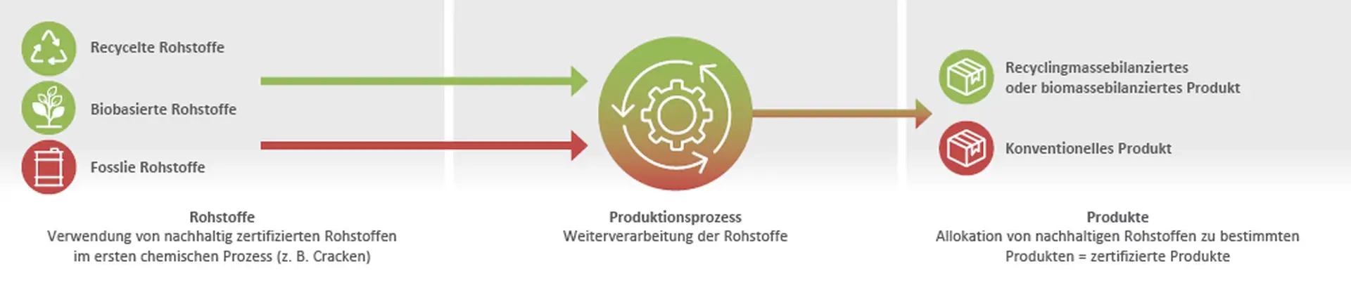 4 Diagramme 1000 x px_DE