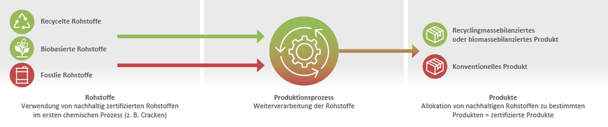 4 Diagramme 1000 x px_DE