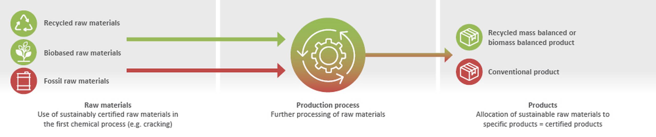 4 Diagramme 1000 x px_EN