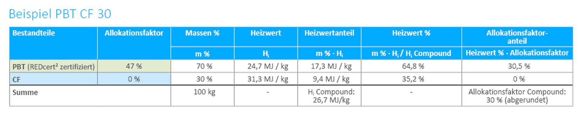 2 Diagramme 1000 x px_DE