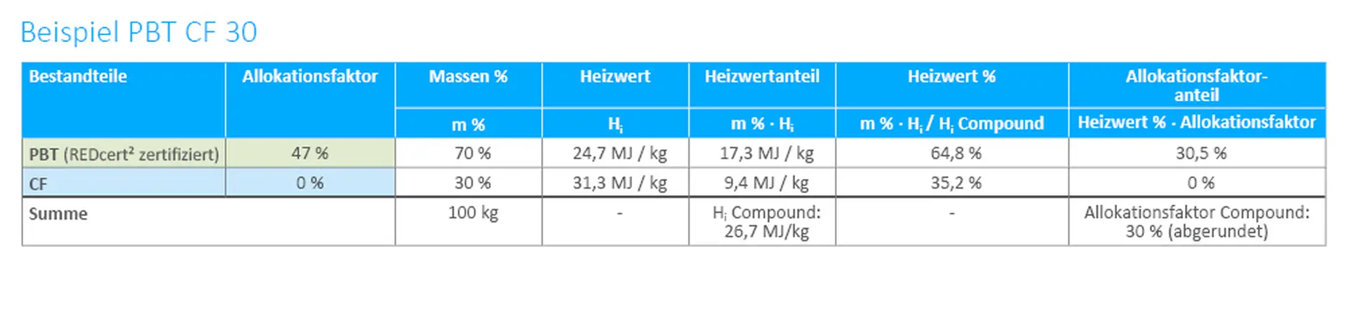 2 Diagramme 1000 x px_DE