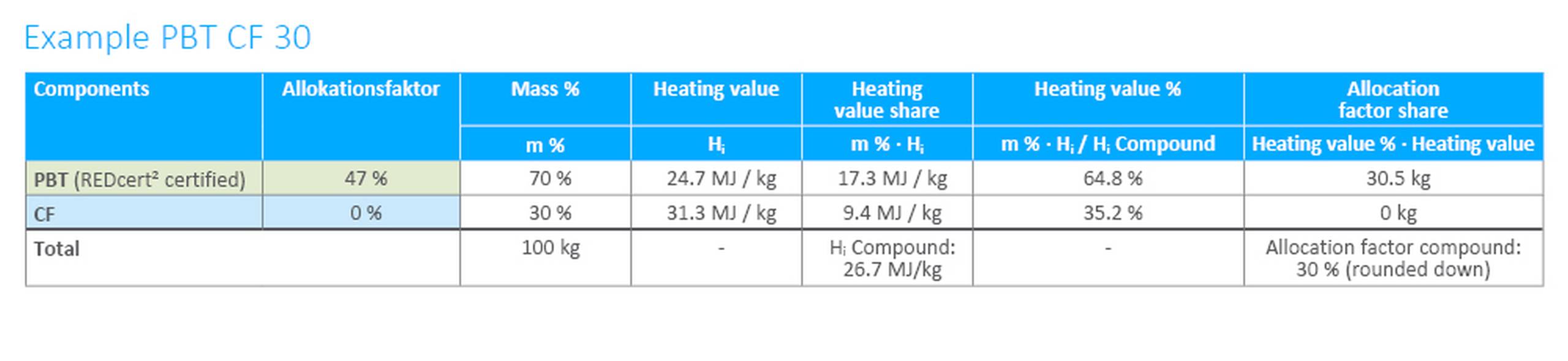 2 Diagramme 1000 x px_EN