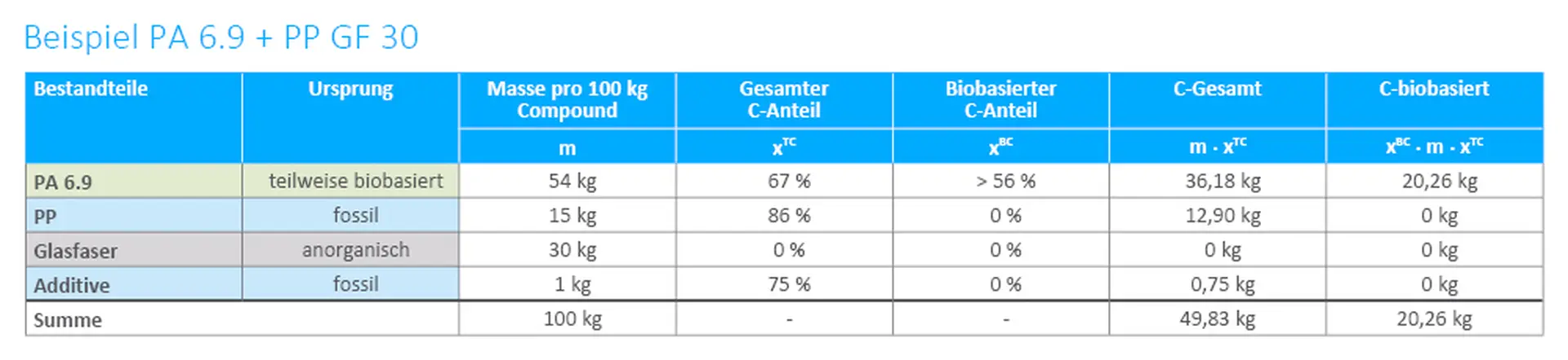 1 Diagramme 1000 x px_DE