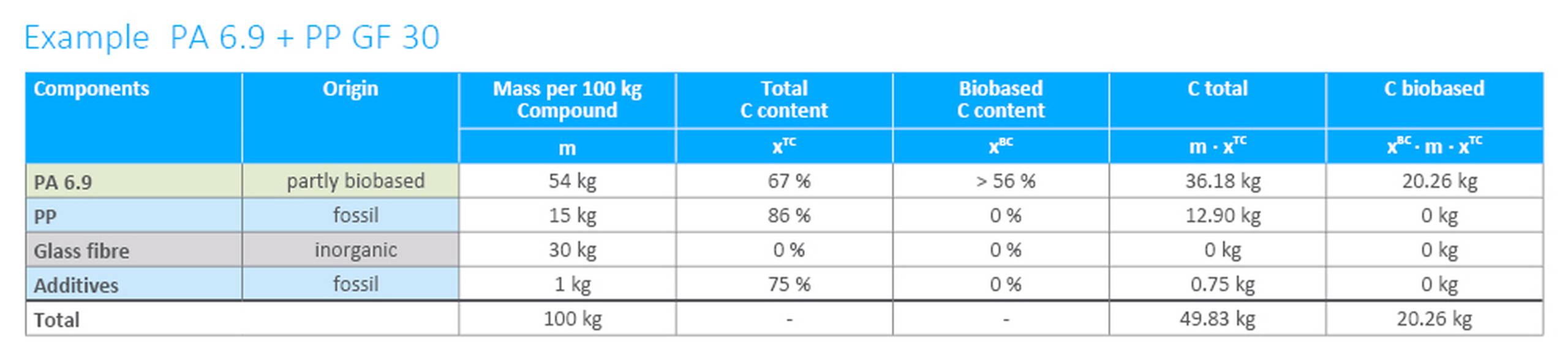 1 Diagramme 1000 x px_EN