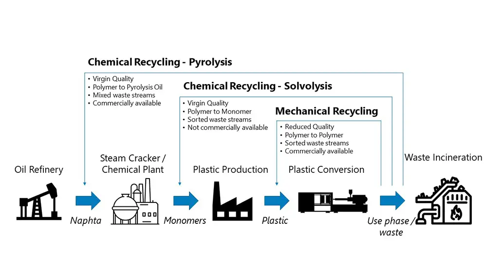 Pyrolyse eng