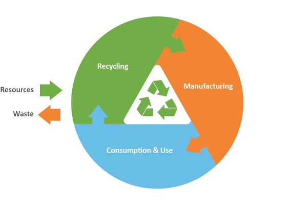 BildText 500x281 Circular Economy