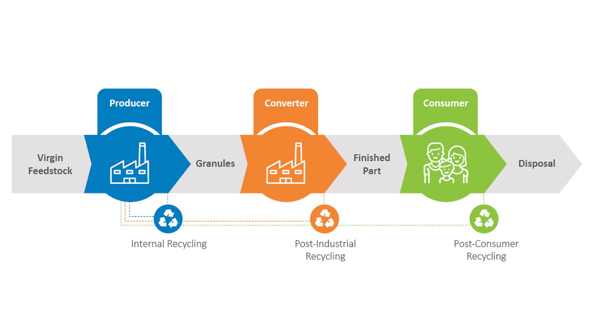 BildText 500x281 Recycling_eng