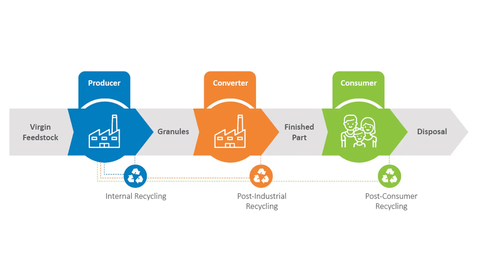 BildText 500x281 Recycling_eng