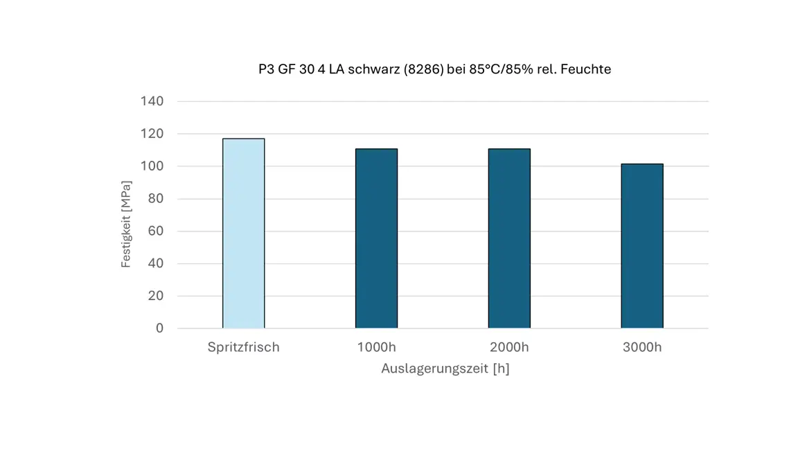 P3 GF 30 4 LA schwarz (8286).png