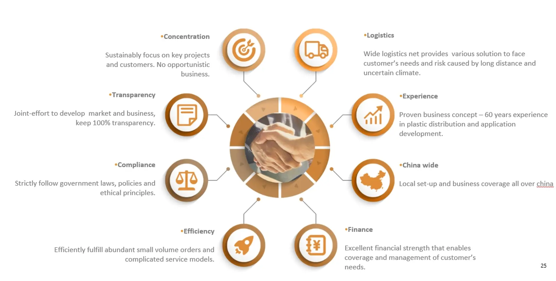 KDF management funcition