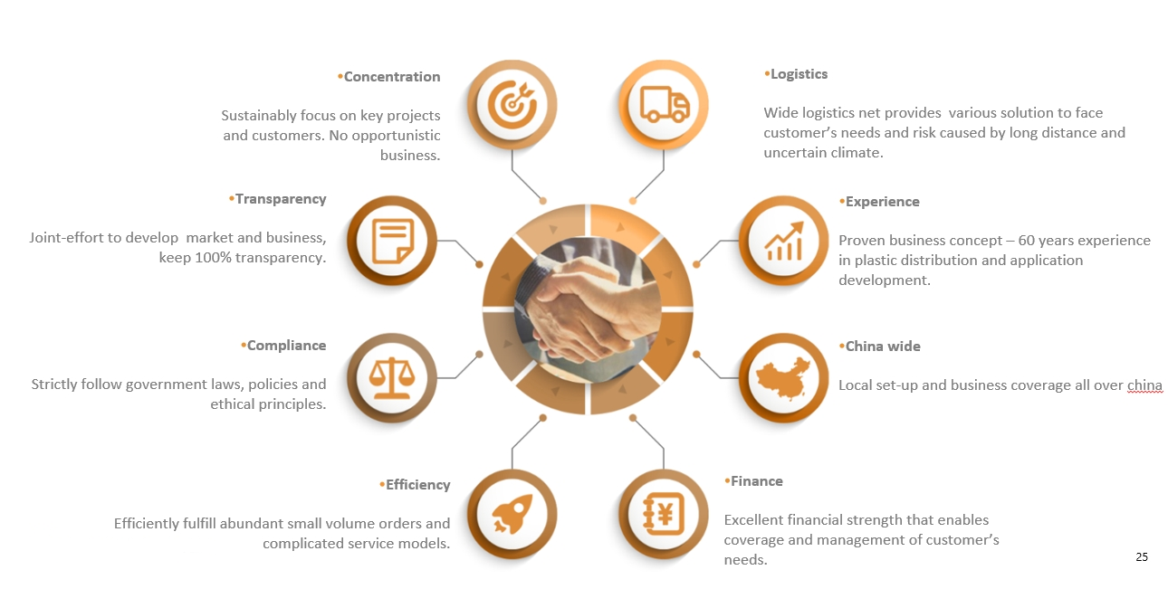 KDF management funcition