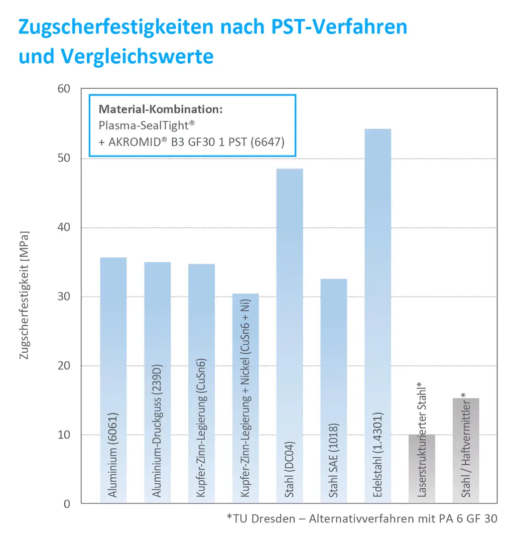 img-textPlasmatreat_de