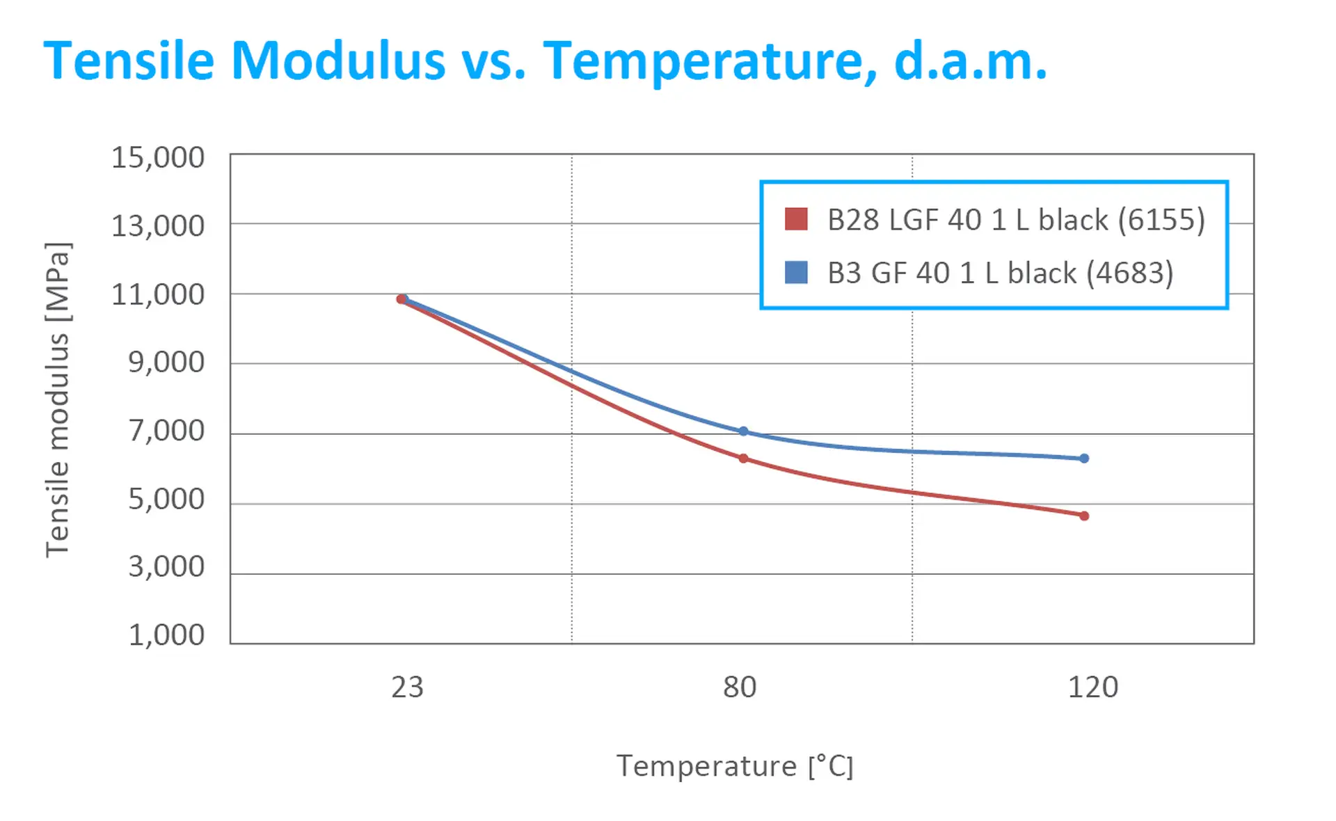 LGF_Zug-E-Modul_en
