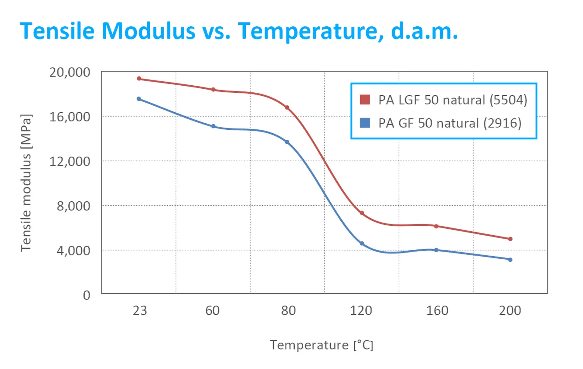 LGF_tensile modulus
