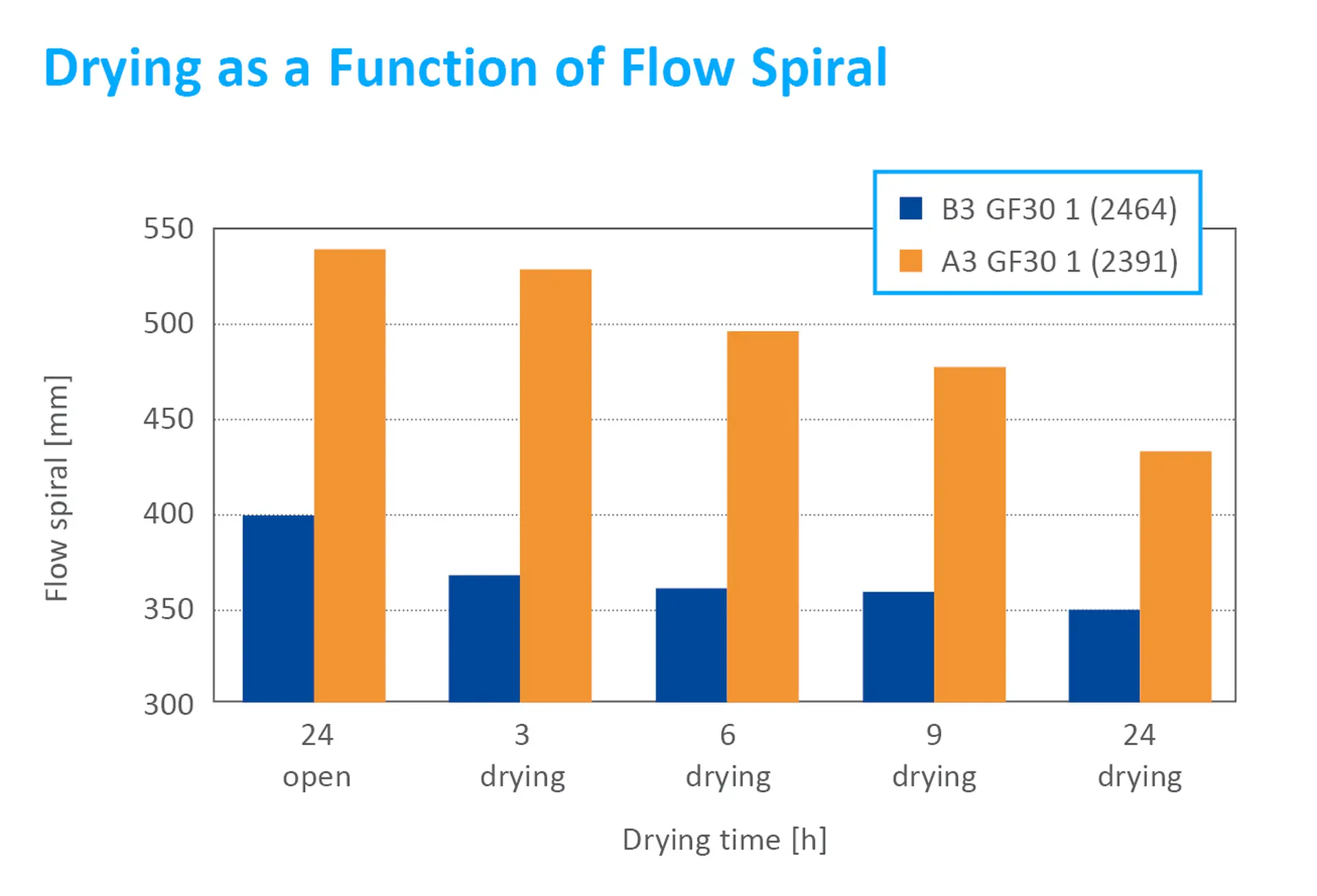 ABC_Flow spiral