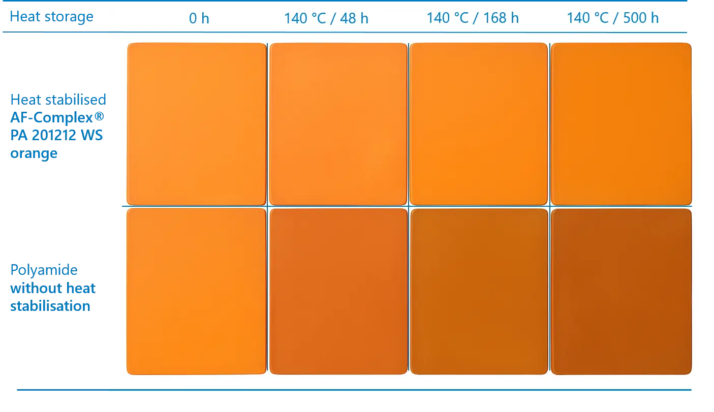 Heat stabilisation Polyamide orange