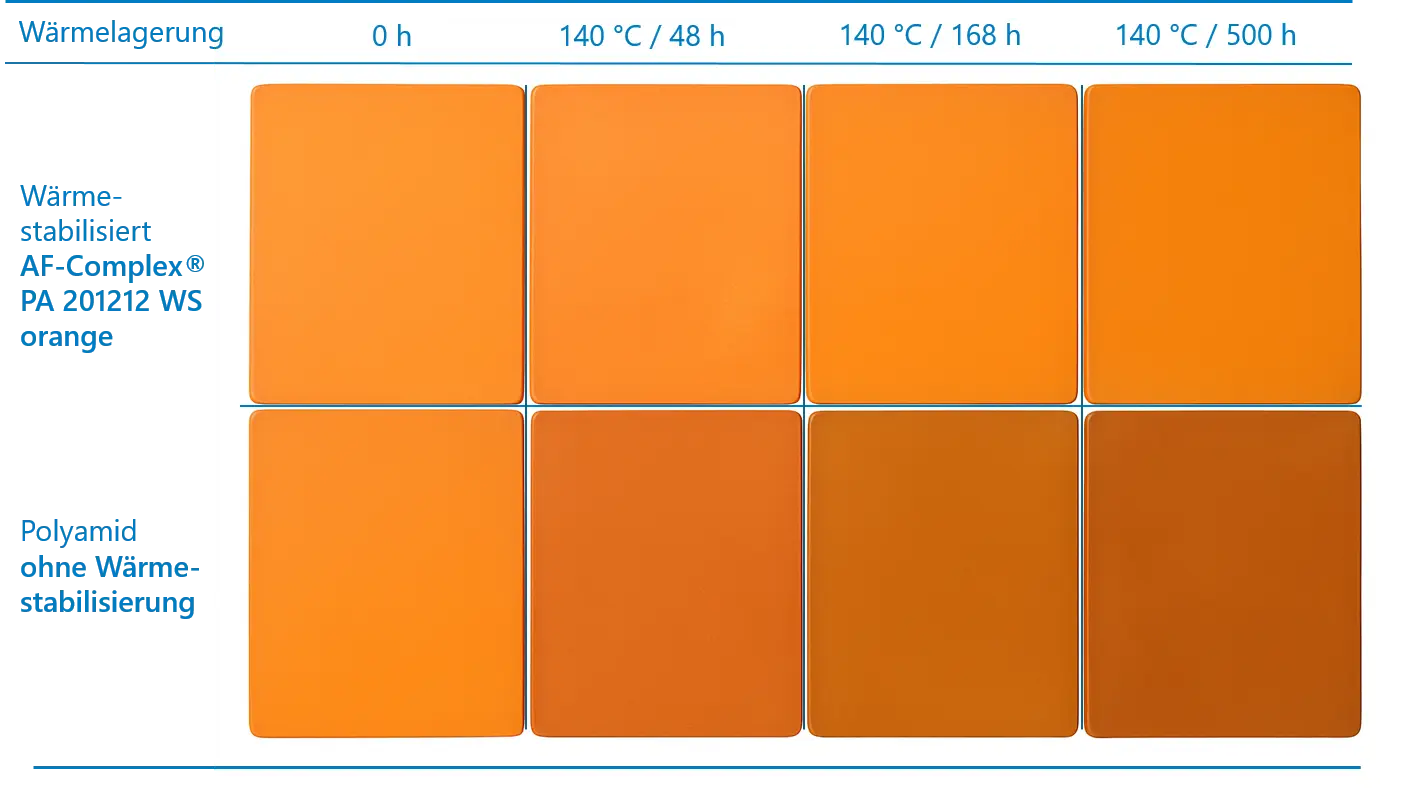 Wärmestabilisierung Polyamid orange